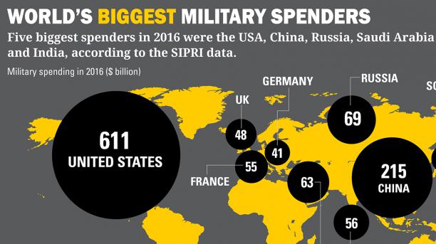 2018/01/biggest-military-spenders-ann-wb234_1515258199.jpg